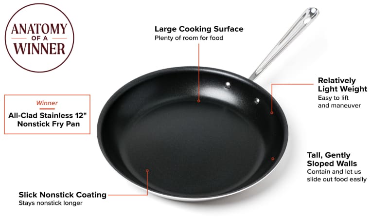 America's test kitchen best non stick pan discount